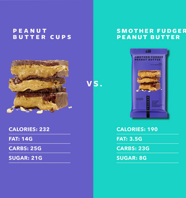 So Shape Bars Peanut Butter 1ud